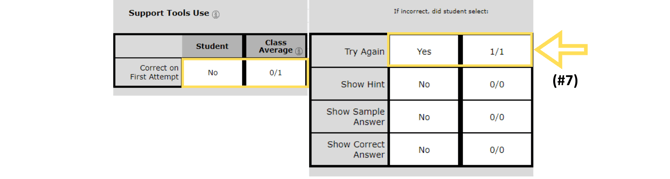 How to review Student Engagement 7