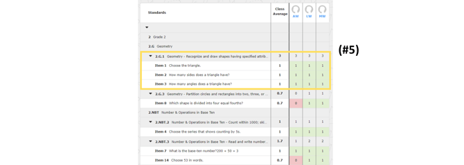 How to review Standards 5