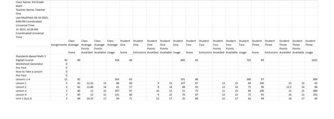 Teacher Course Report 8