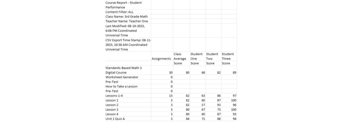 Teacher Course Report 9