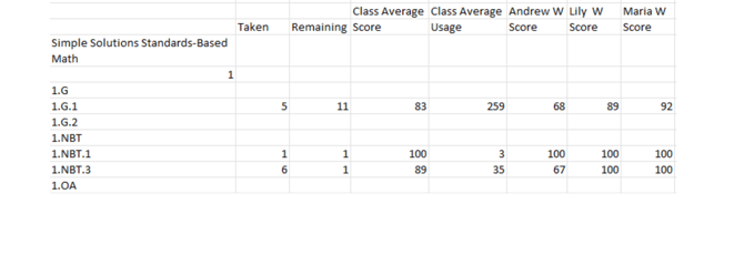 TeacherStandardsReport10