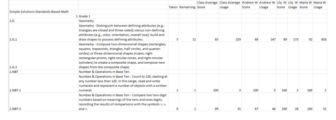 TeacherStandardsReport9